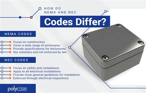 electrical boxes code|nec 314 for junction box.